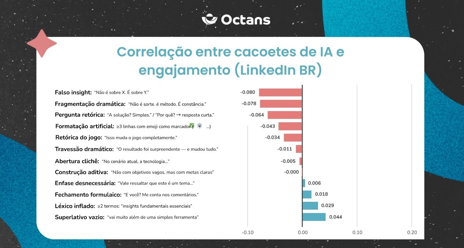 vicios de linguagem IA